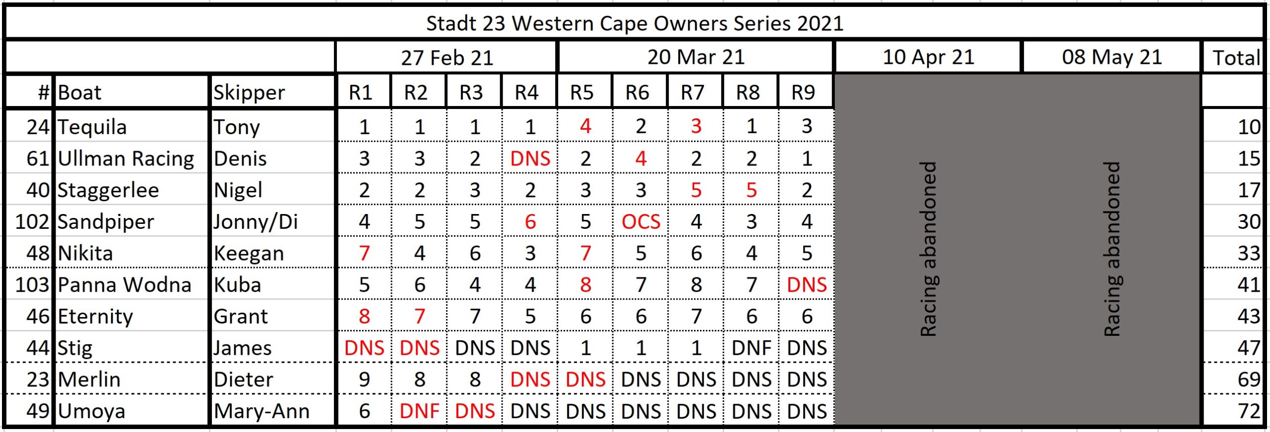 tsc club keelboat 2021